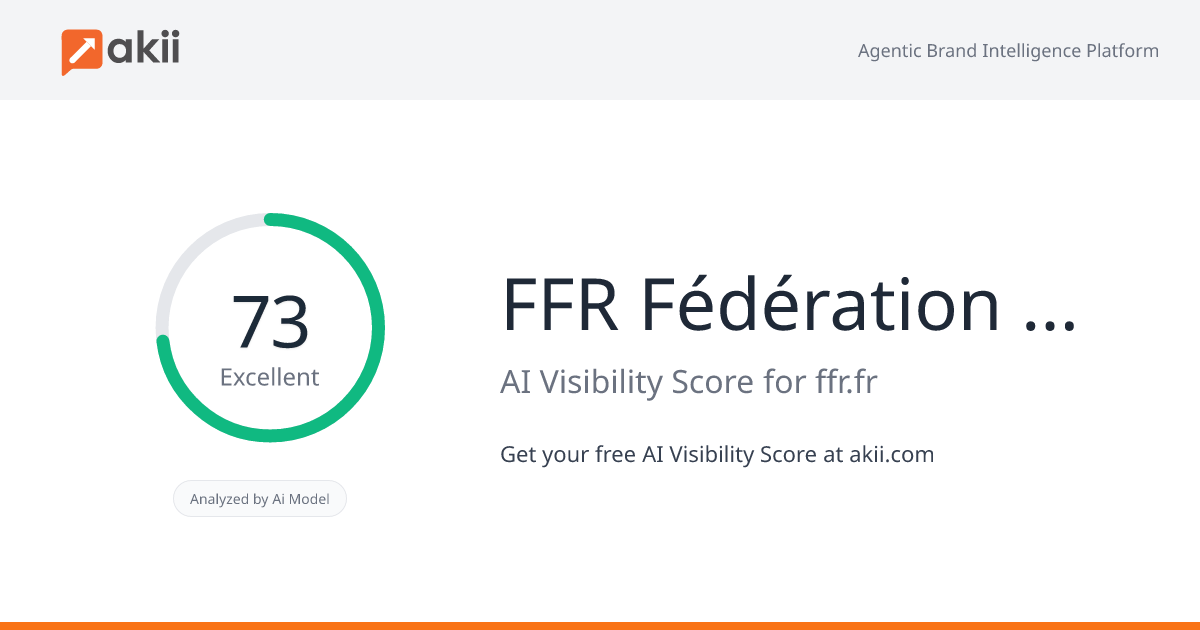 FFR - Fédération Française de Rugby AI Visibility Score