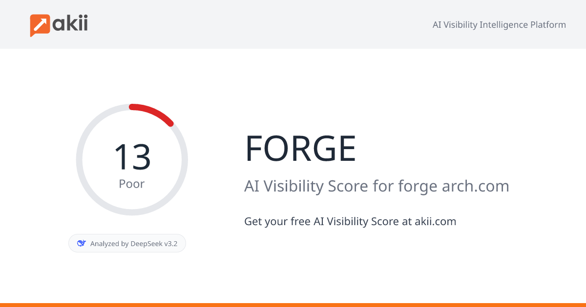 FORGE AI Visibility Score