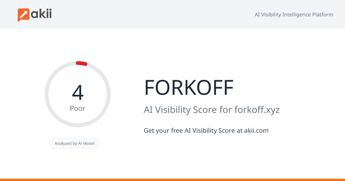 FORKOFF AI Visibility Score