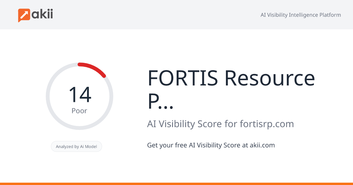 FORTIS Resource Partners AI Visibility Score