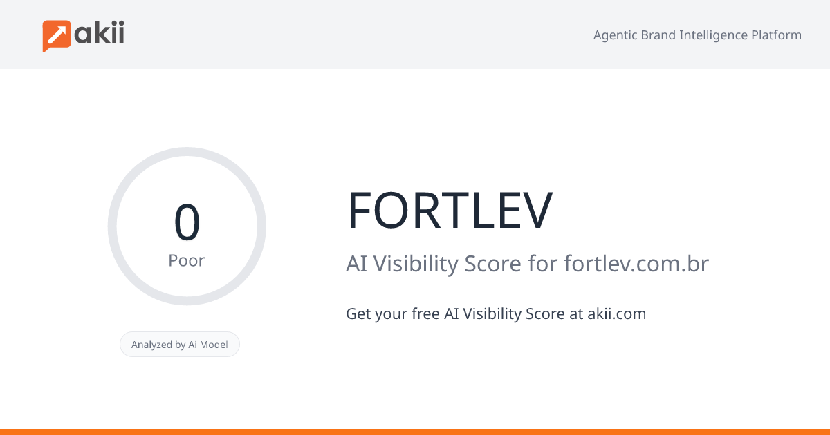 FORTLEV AI Visibility Score