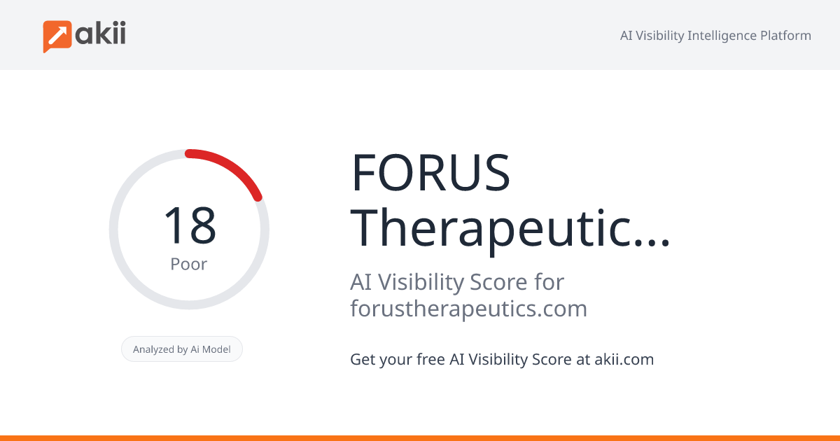 FORUS Therapeutics Inc AI Visibility Score