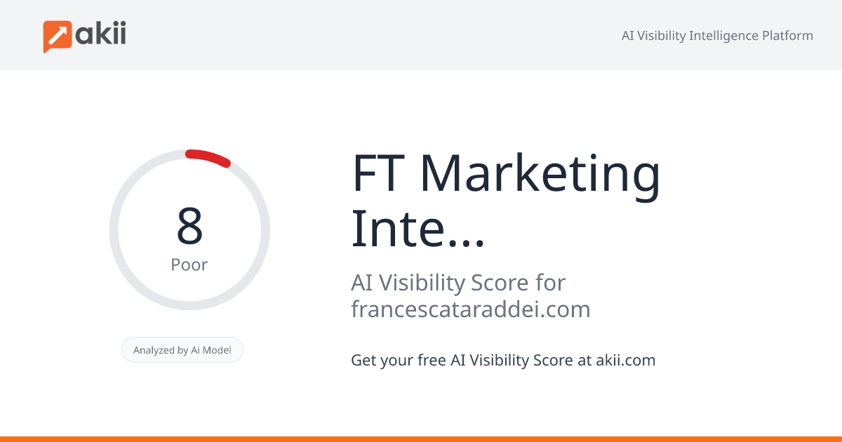 FT Marketing International AI Visibility Score