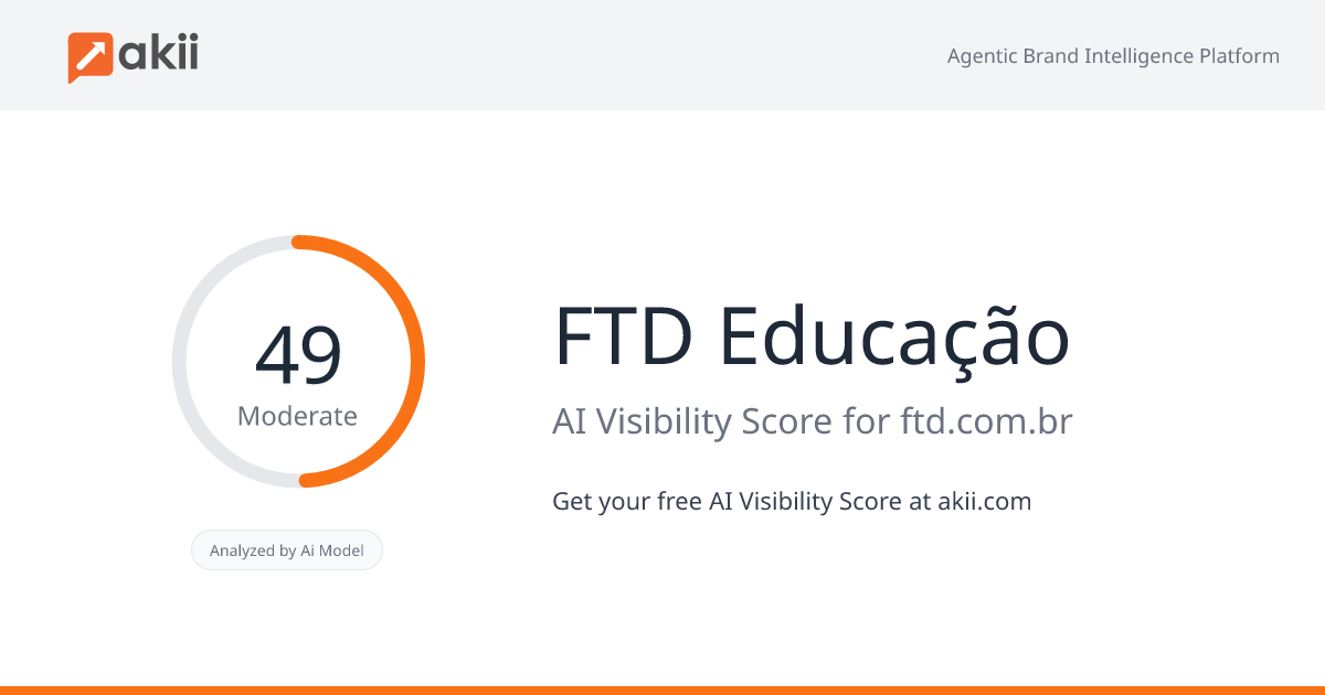 FTD Educação AI Visibility Score