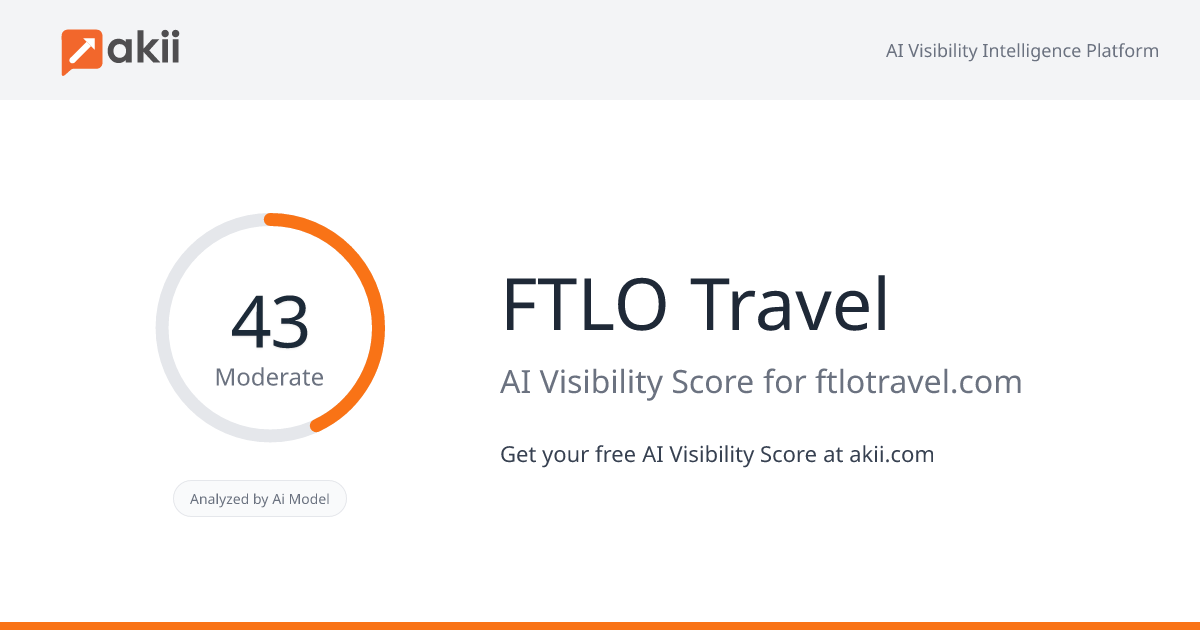 FTLO Travel AI Visibility Score