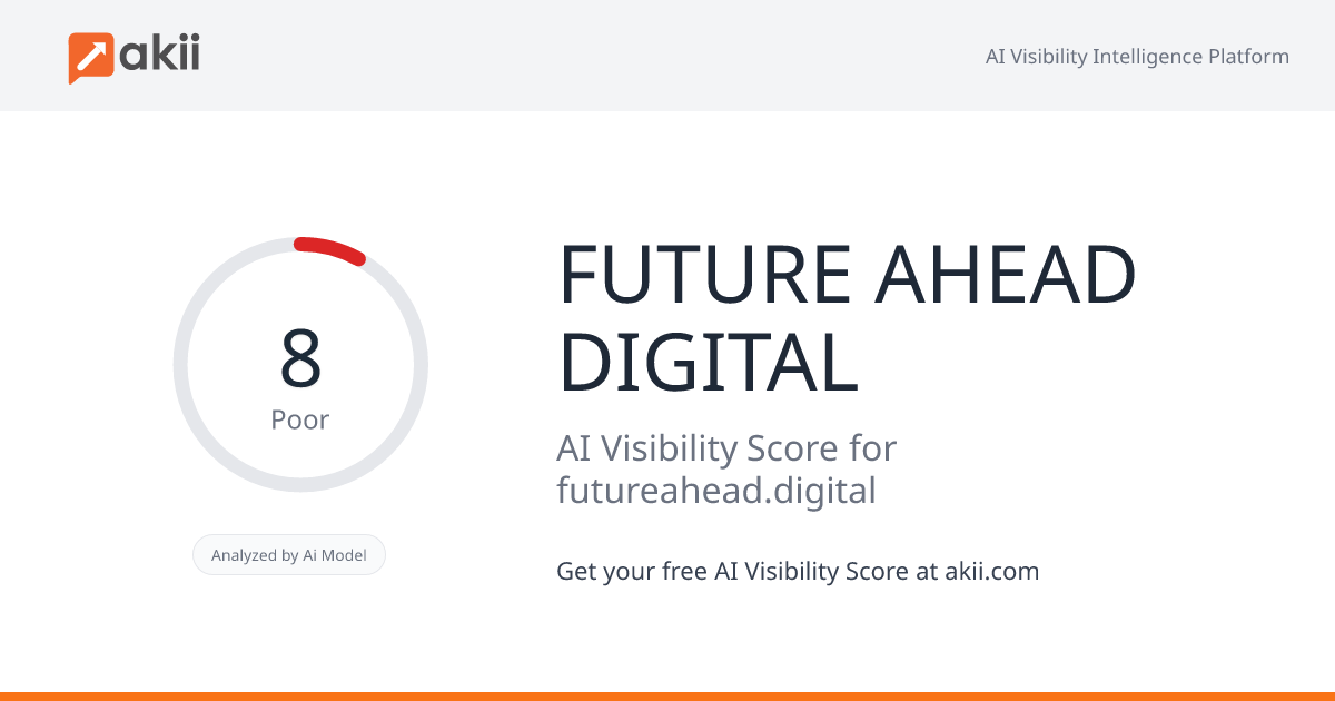 FUTURE AHEAD DIGITAL AI Visibility Score