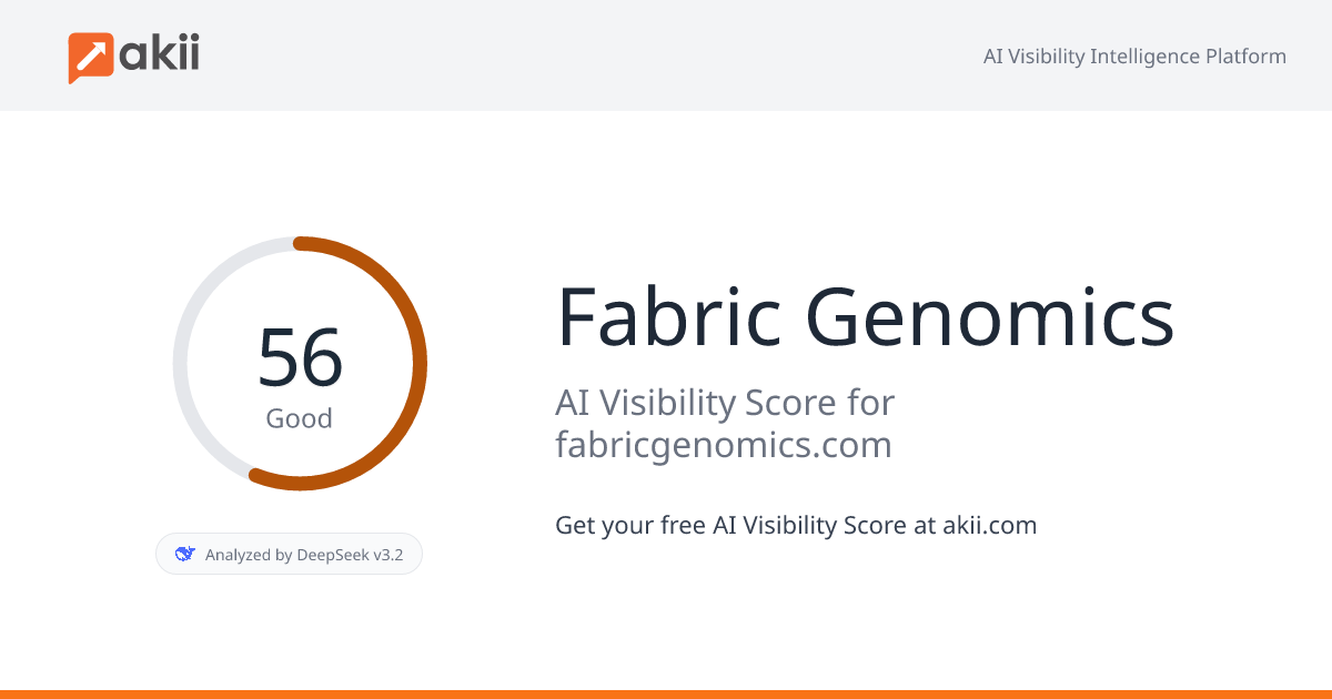 Fabric Genomics AI Visibility Score