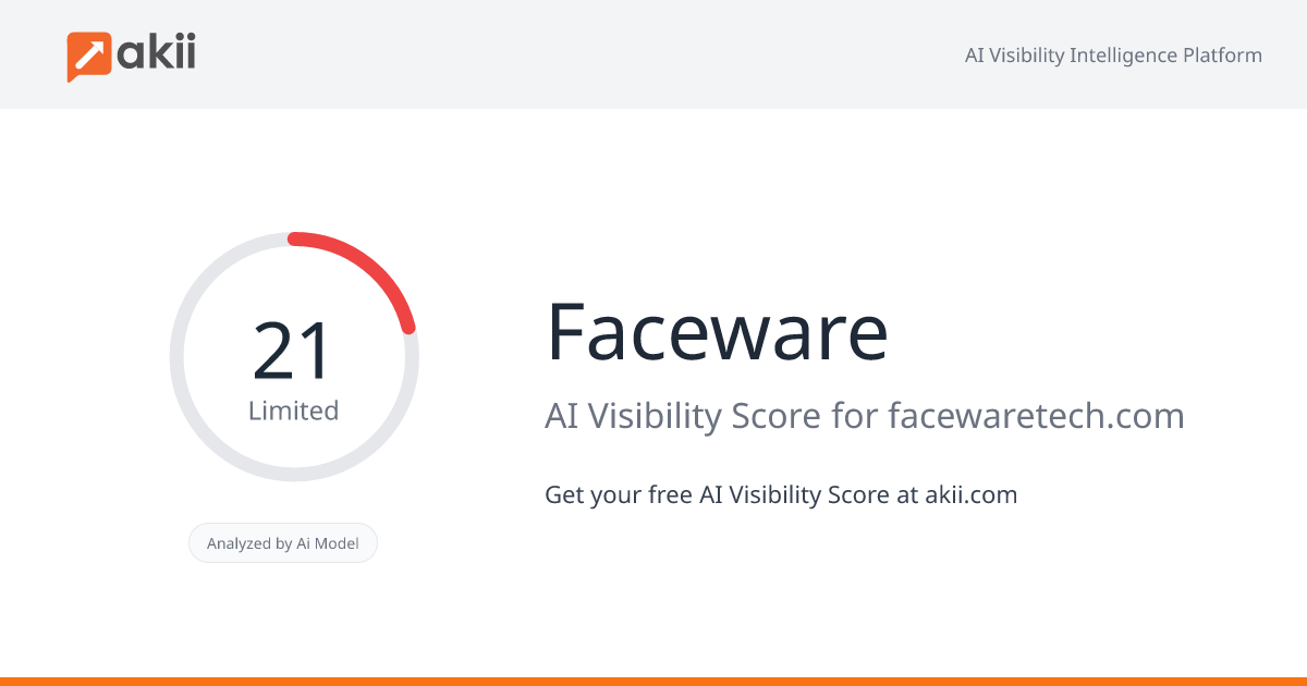 Faceware AI Visibility Score