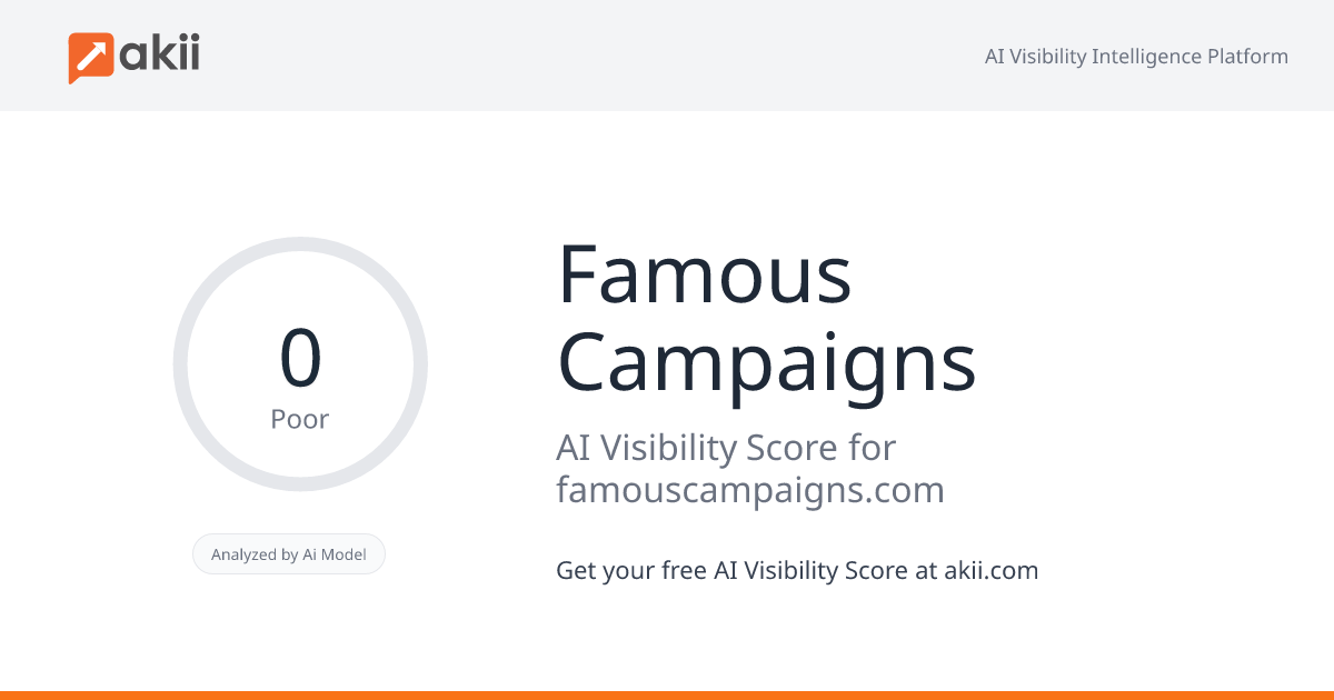 Famous Campaigns AI Visibility Score