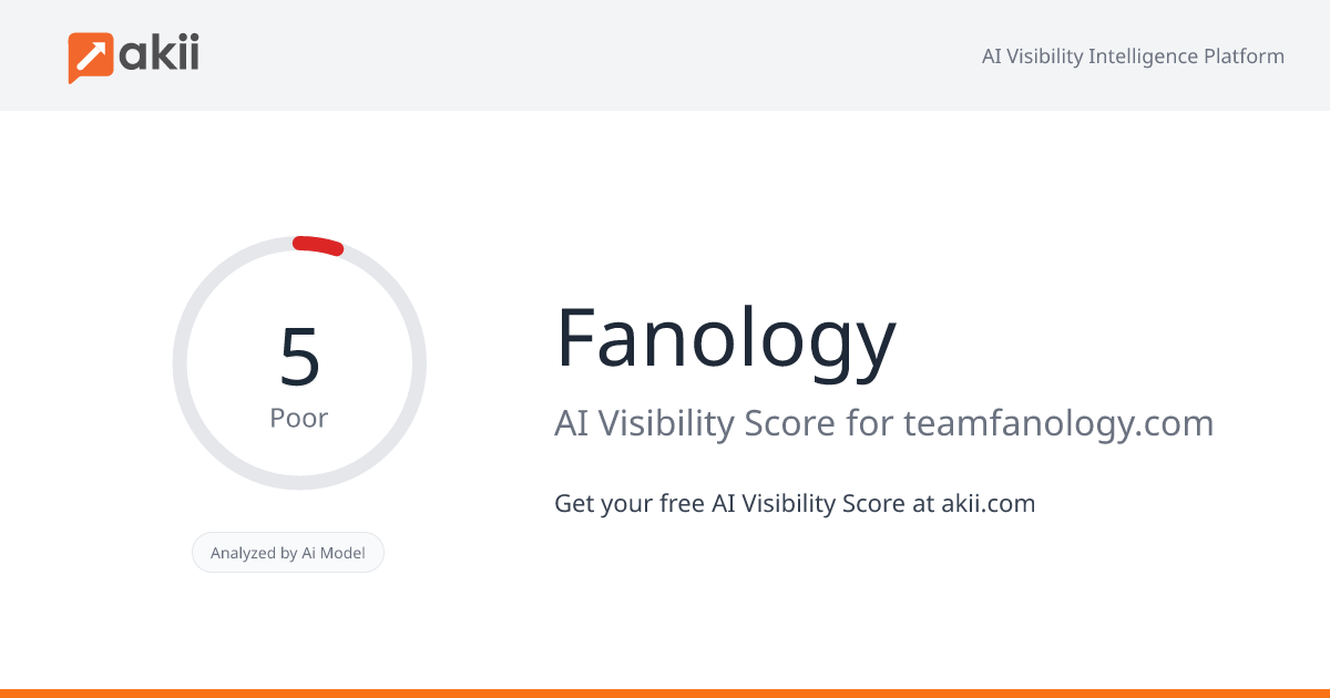 Fanology AI Visibility Score