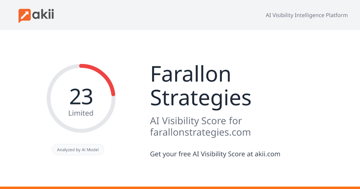 Farallon Strategies AI Visibility Score