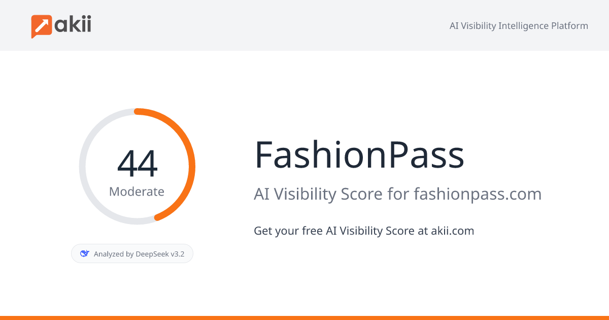 FashionPass AI Visibility Score