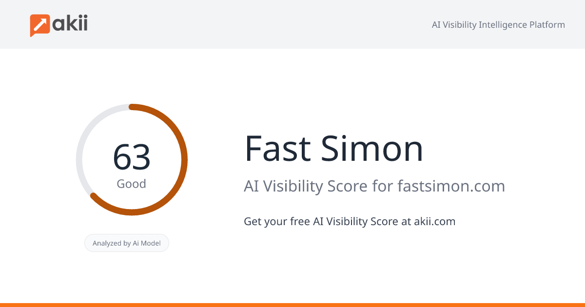 Fast Simon AI Visibility Score