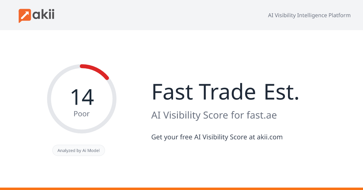 Fast Trade Est. AI Visibility Score