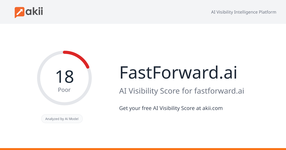 FastForward.ai AI Visibility Score