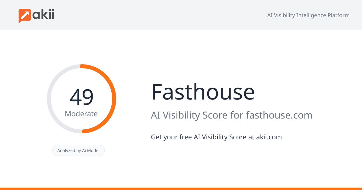 Fasthouse AI Visibility Score