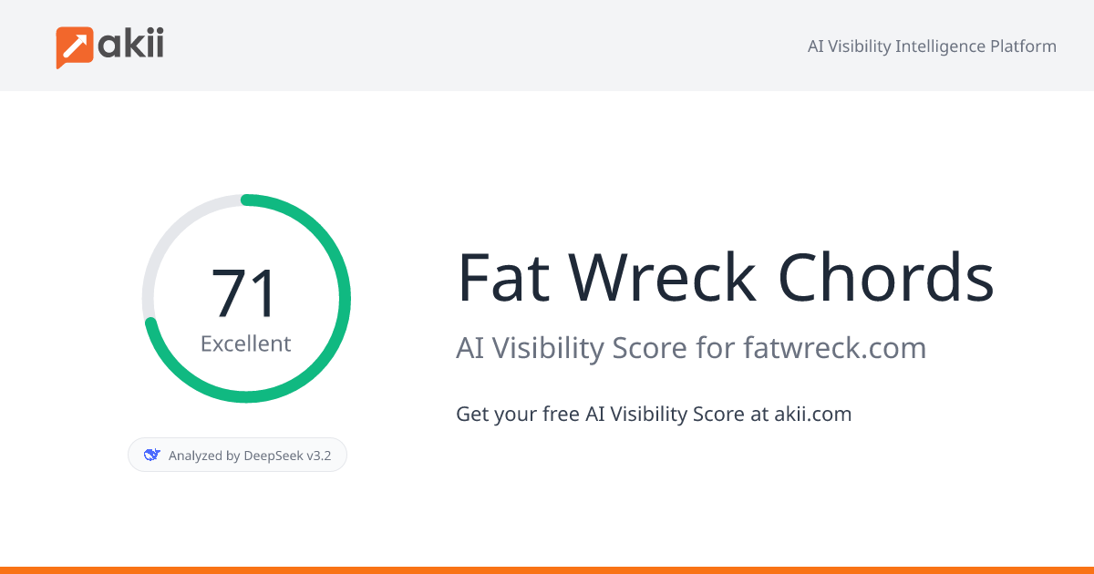 Fat Wreck Chords AI Visibility Score