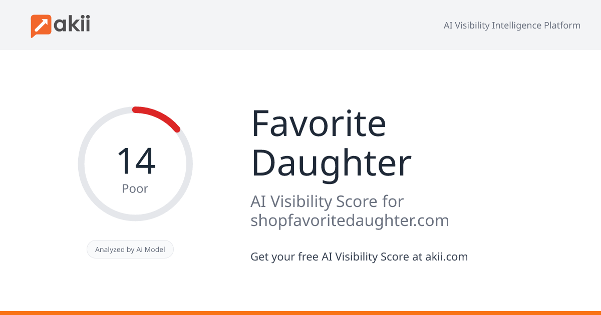 Favorite Daughter AI Visibility Score
