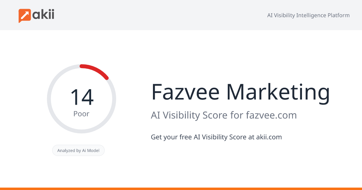 Fazvee Marketing AI Visibility Score