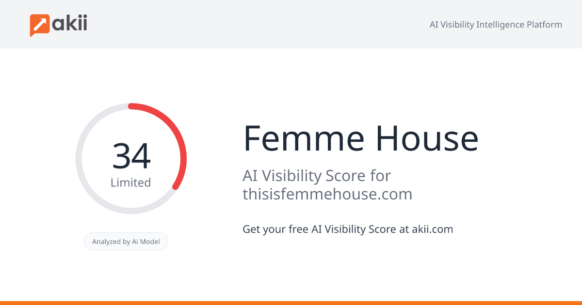 Femme House AI Visibility Score