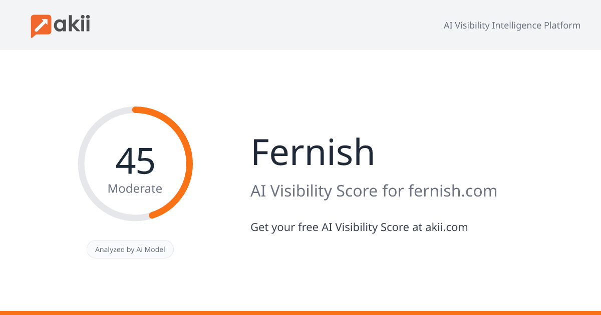 Fernish AI Visibility Score