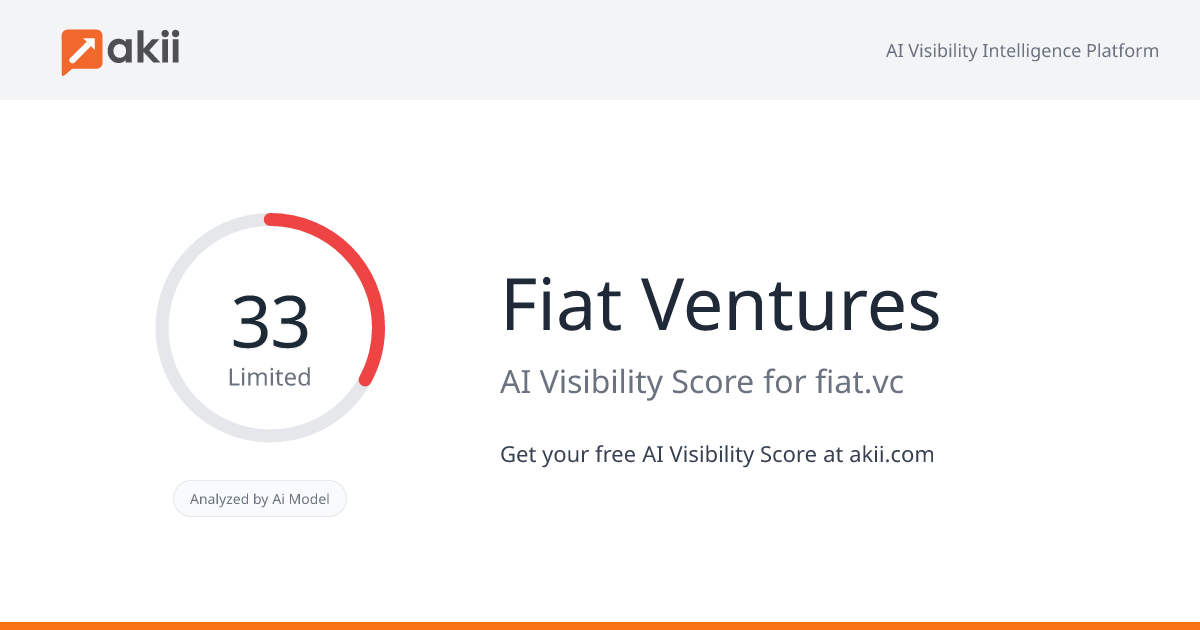 Fiat Ventures AI Visibility Score