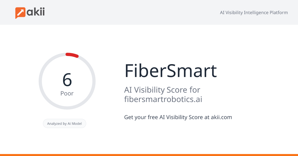 FiberSmart AI Visibility Score