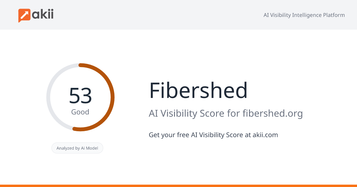 Fibershed AI Visibility Score