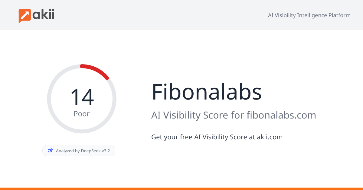 Fibonalabs AI Visibility Score