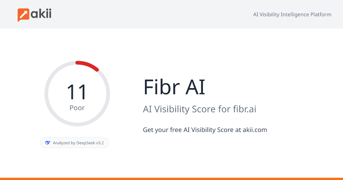 Fibr AI AI Visibility Score