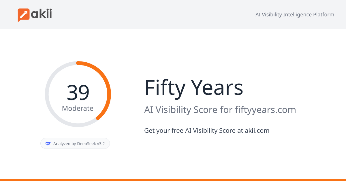 Fifty Years AI Visibility Score