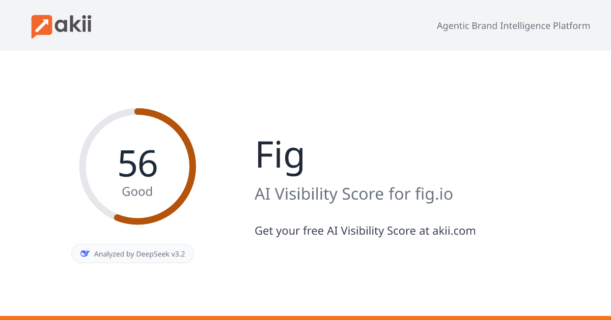 Fig AI Visibility Score