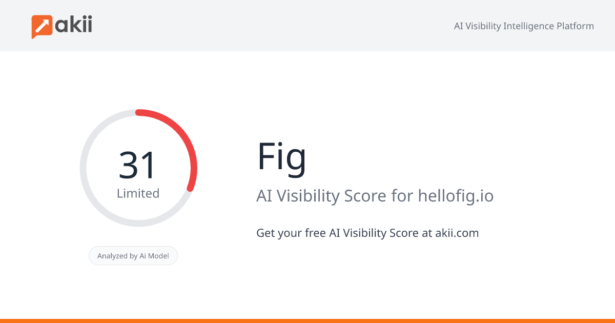 Fig AI Visibility Score