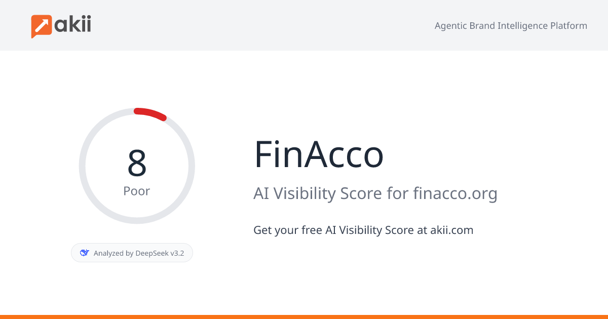 FinAcco AI Visibility Score