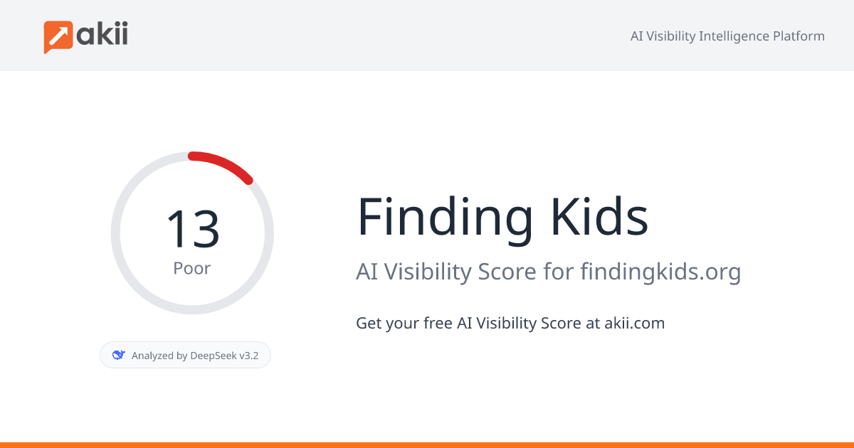 Finding Kids AI Visibility Score