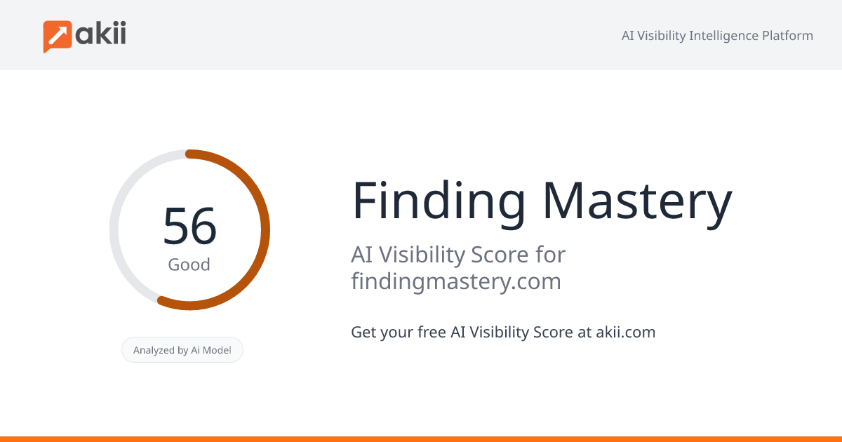 Finding Mastery AI Visibility Score