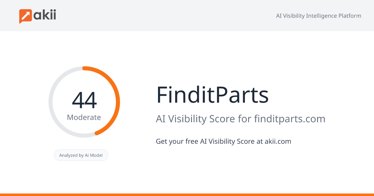 FinditParts AI Visibility Score