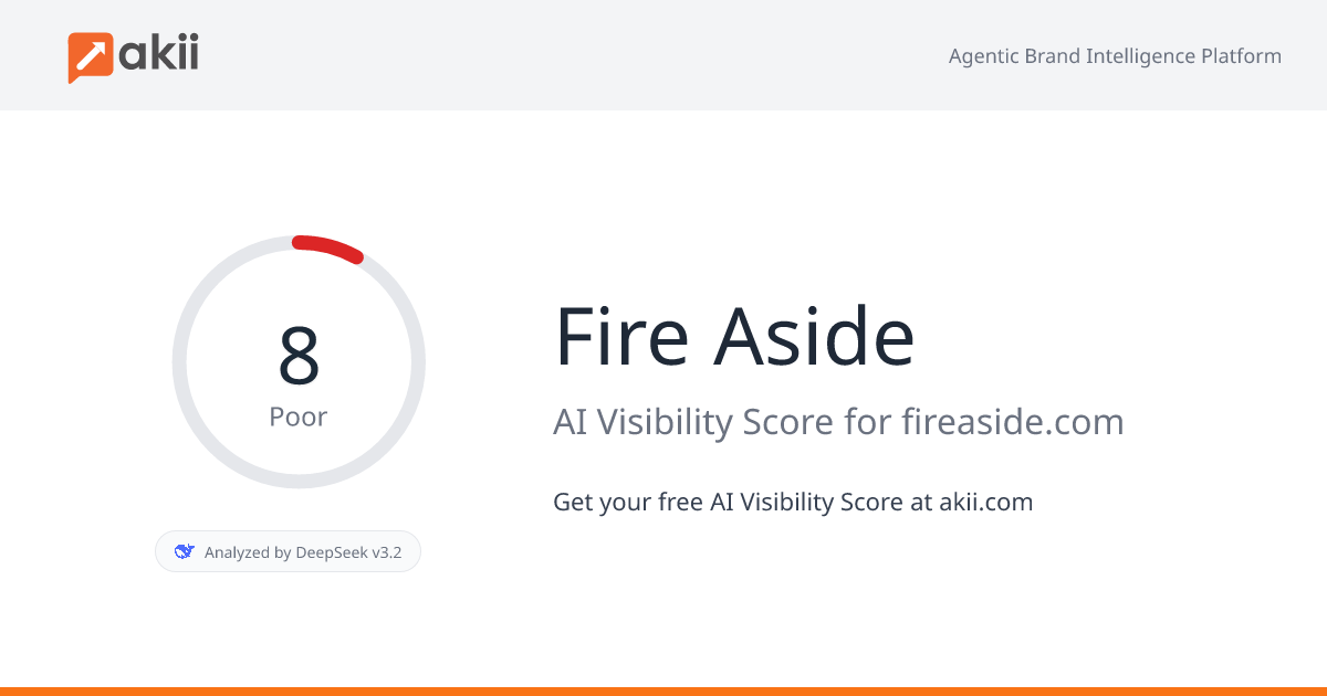 Fire Aside AI Visibility Score