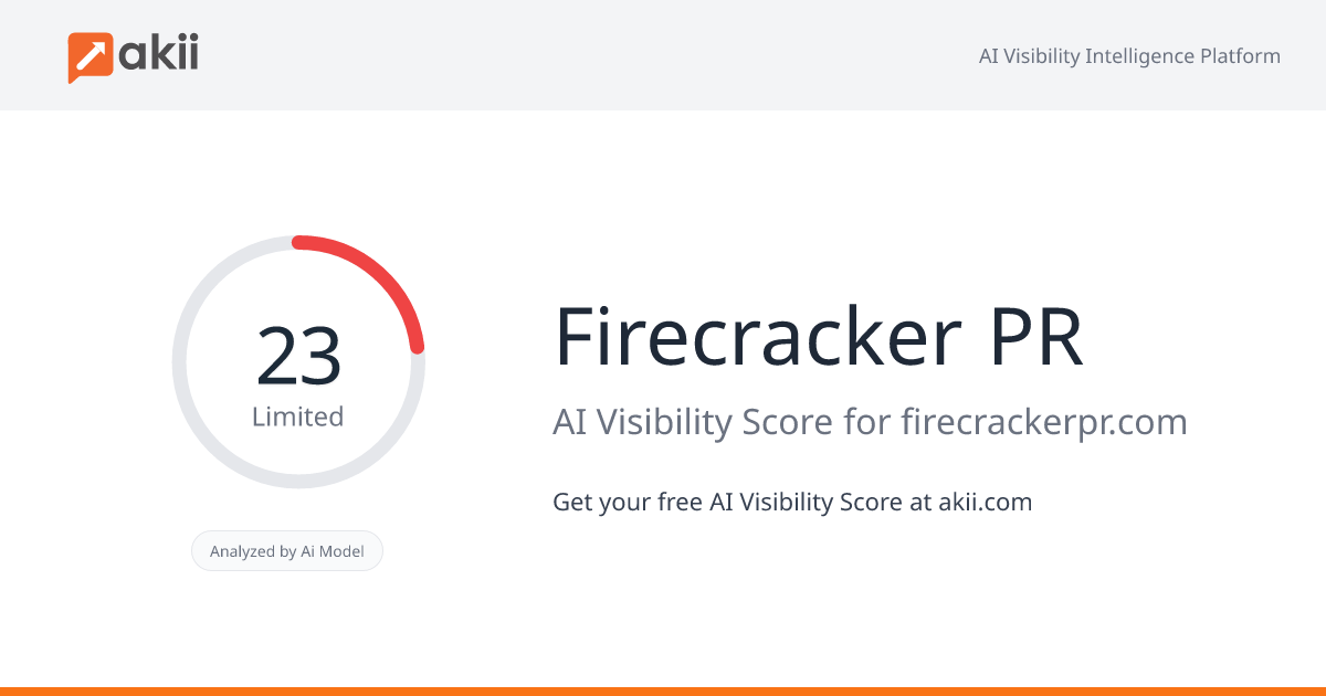 Firecracker PR AI Visibility Score