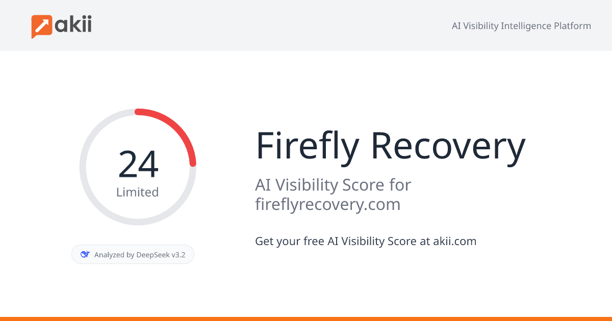 Firefly Recovery AI Visibility Score