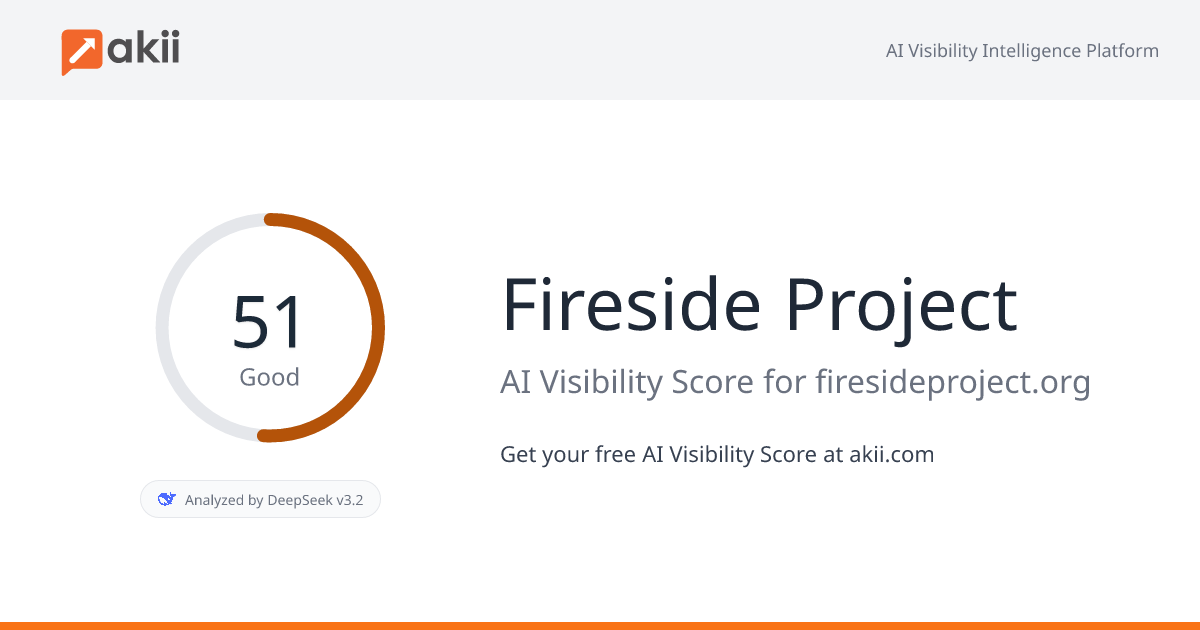 Fireside Project AI Visibility Score