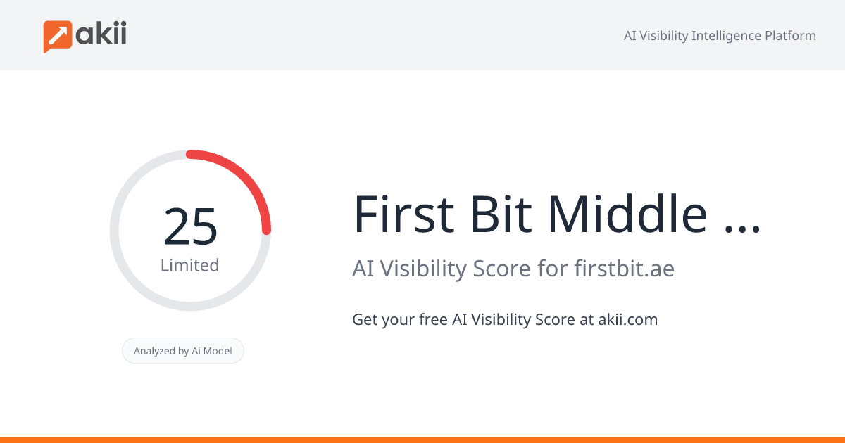 First Bit Middle East AI Visibility Score