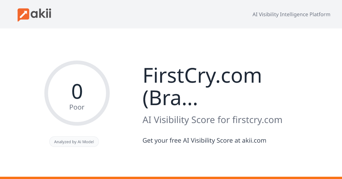 FirstCry.com (BrainBees Solutions Ltd.) AI Visibility Score