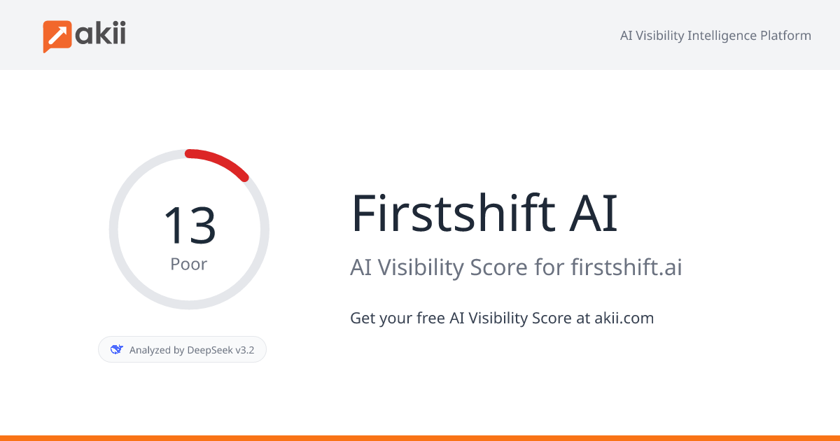 Firstshift AI AI Visibility Score