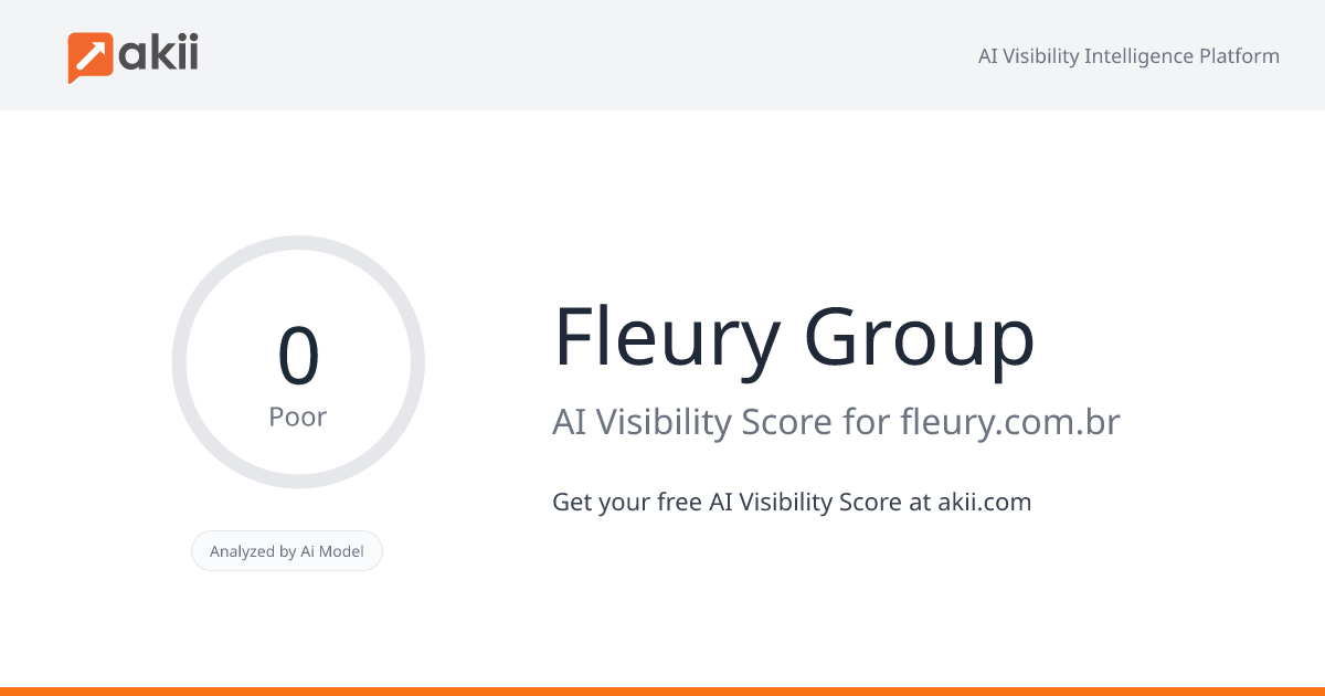 Fleury Group AI Visibility Score