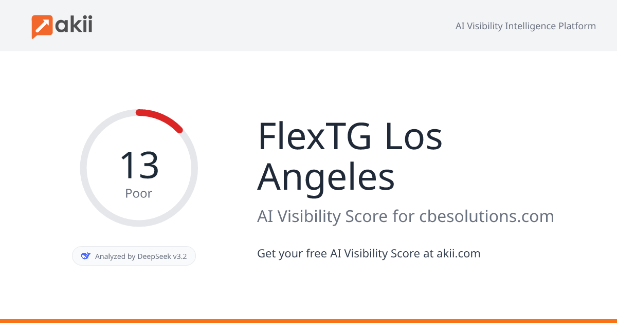 FlexTG Los Angeles AI Visibility Score