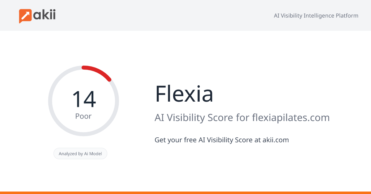 Flexia AI Visibility Score