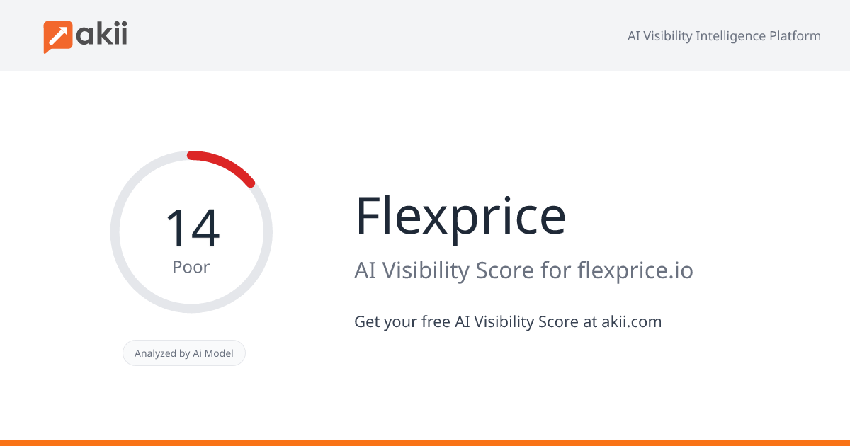 Flexprice AI Visibility Score