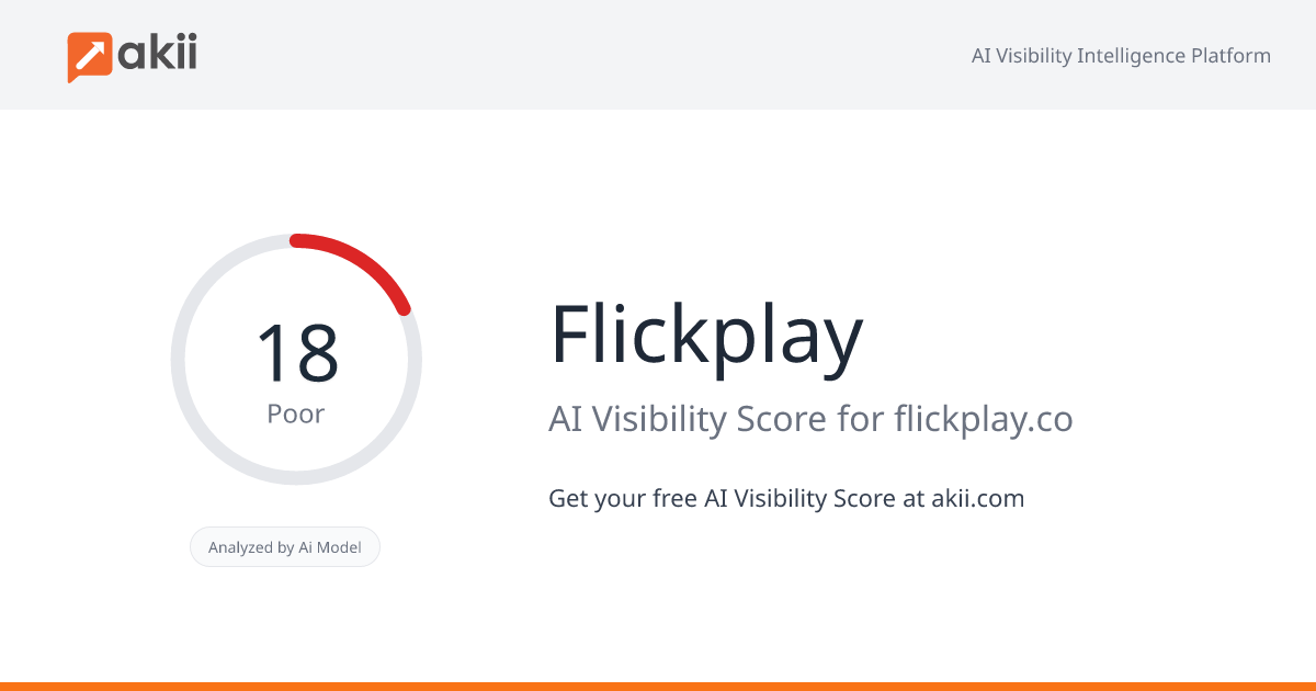 Flickplay AI Visibility Score