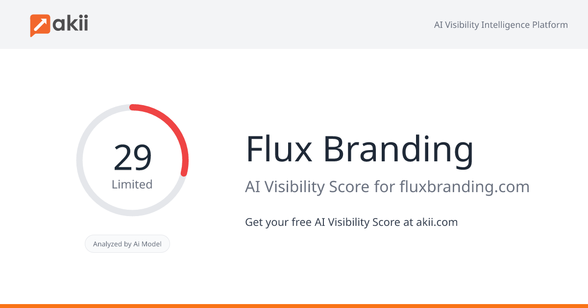 Flux Branding AI Visibility Score